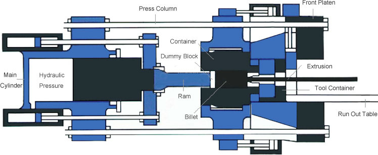 Working-Process-of-Aluminum-Profile.jpg